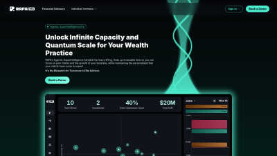 RAFA.AI - AI tool for Business & Finance