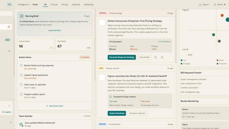 ROIpad application interface and features